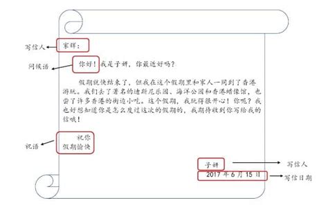 署名用法|詳細書信格式教學丨格式、範本、常用詞彙大統整！。